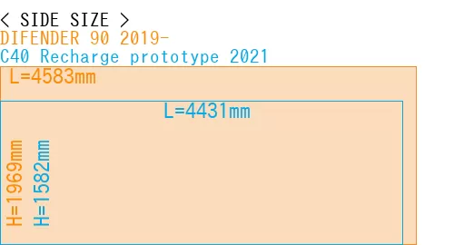 #DIFENDER 90 2019- + C40 Recharge prototype 2021